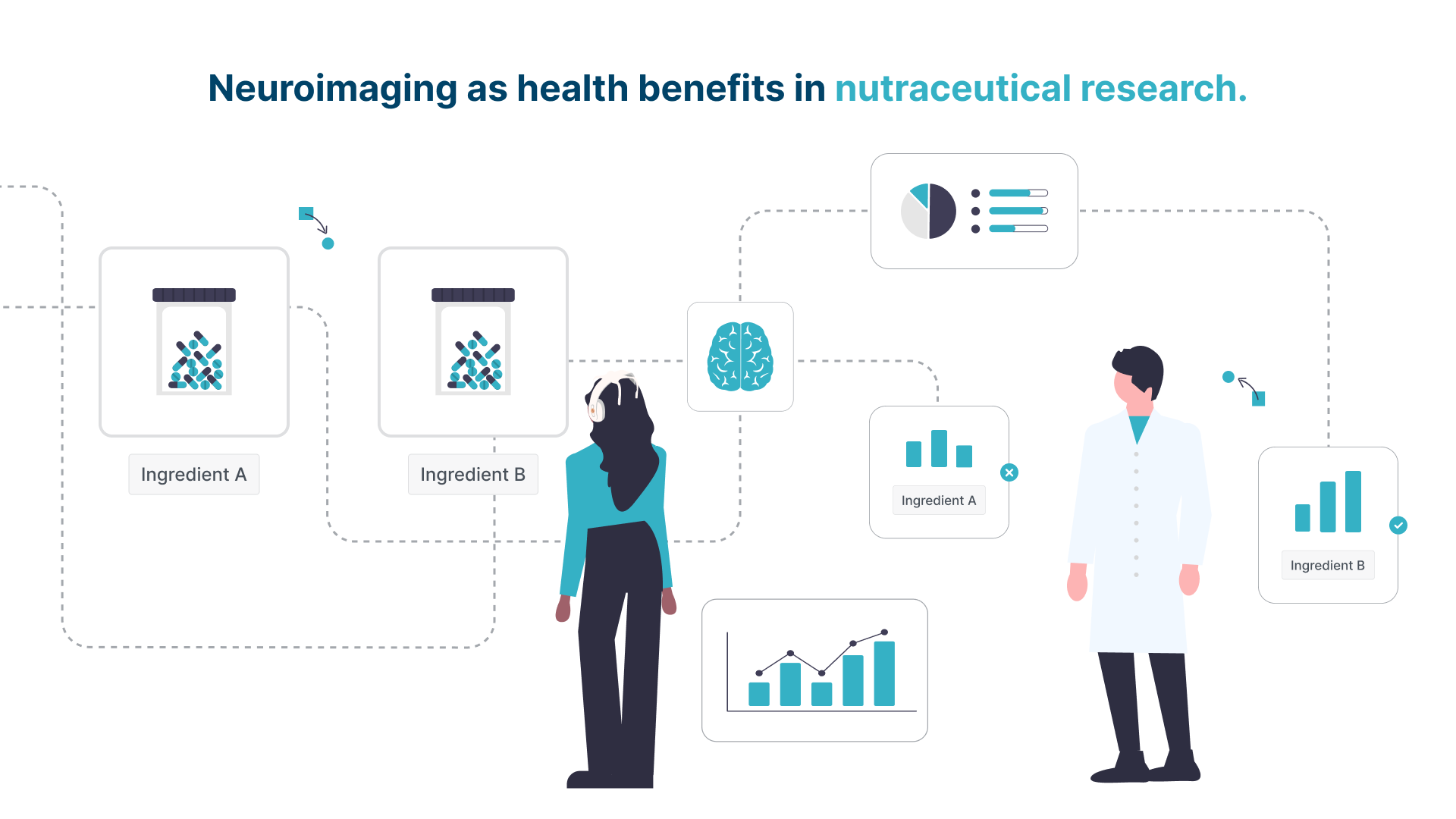 Neuroimaging as health benefits in nutraceutical research